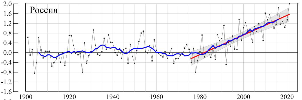 Средняя месячная температура воздуха в июле. Норма осадков по месяцам. Средняя температура лета 2021. Средняя температура лета 2021. Средняя температура лета 2021.